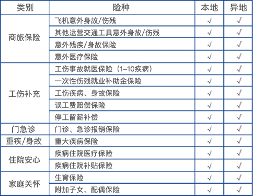 雇主商业职业险